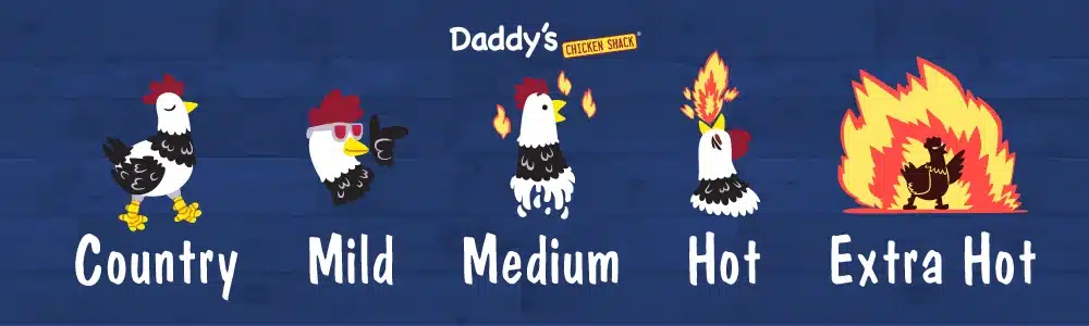 Daddy's Chicken Shack® Nashville Heat Index